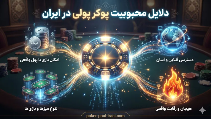 دلایل محبوبیت پوکر پولی در ایران