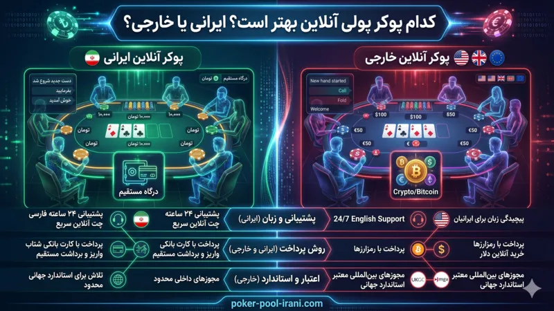 کدام پوکر پولی آنلاین بهتر است؟ ایرانی یا خارجی؟